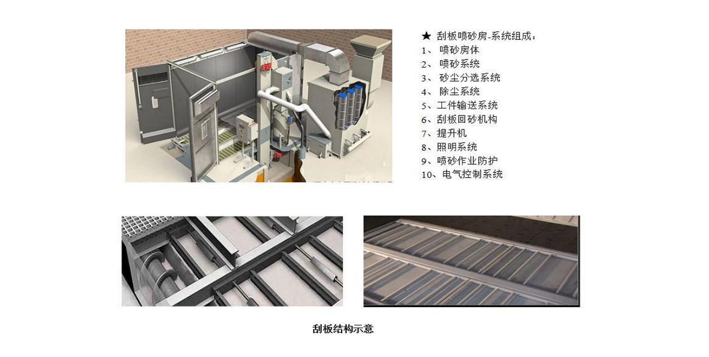 刮板真空噴砂房結(jié)構(gòu)圖.png 刮板真空噴砂房結(jié)構(gòu)圖.png