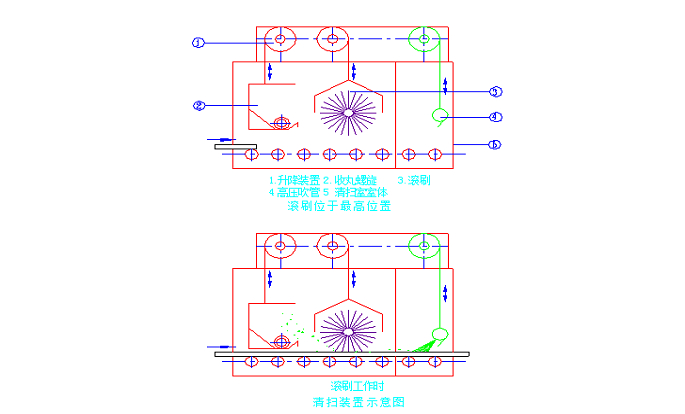 滾掃及二級(jí)吹掃系統(tǒng)