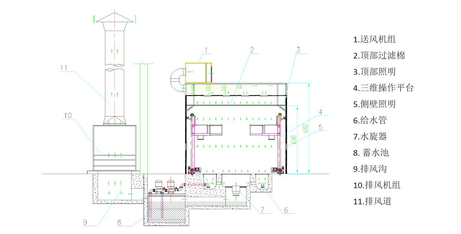 水旋噴漆房工作原理 水旋噴漆房工作原理