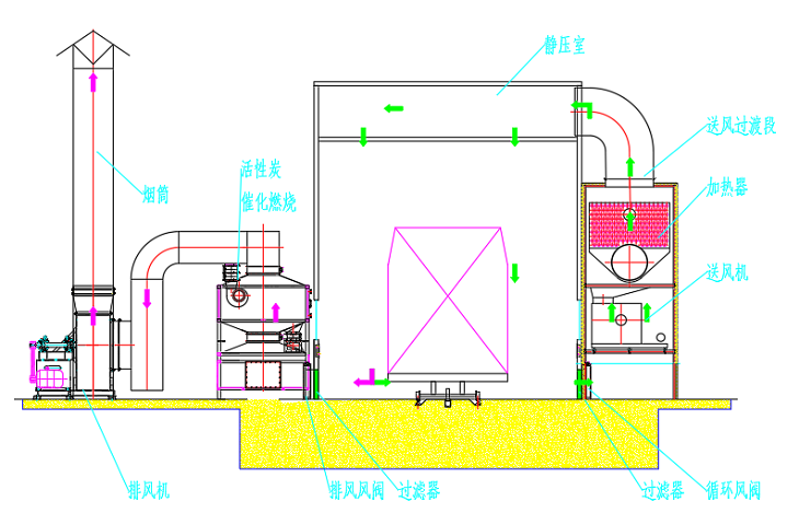 烘干時(shí)工作原理