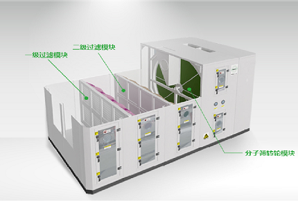 分子篩沸石轉(zhuǎn)輪模塊