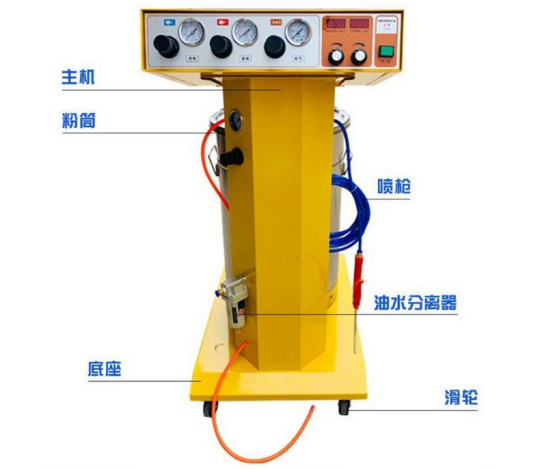 JT-808A自動(dòng)噴塑機(jī)組成 JT-808A自動(dòng)噴塑機(jī)組成