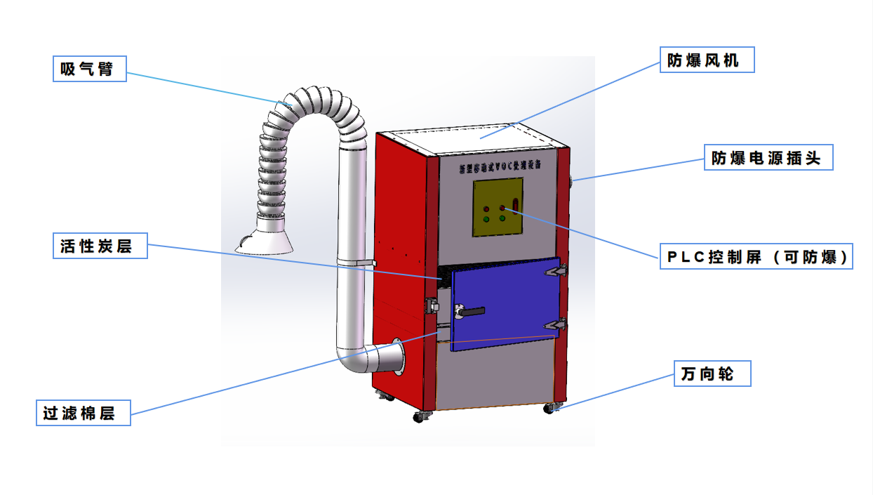 移動(dòng)VOCs處理設(shè)備結(jié)構(gòu)圖 移動(dòng)VOCs處理設(shè)備結(jié)構(gòu)圖
